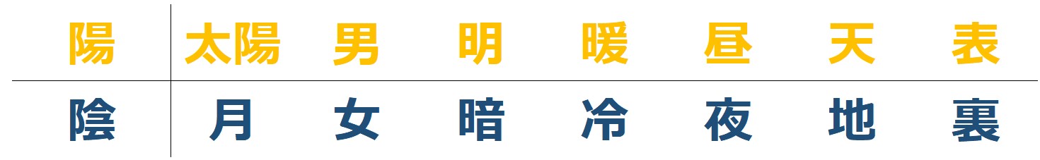 陰陽太極図 ― 陰と陽の移り変わりを描く図