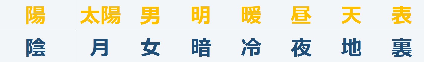 陰陽の関係性