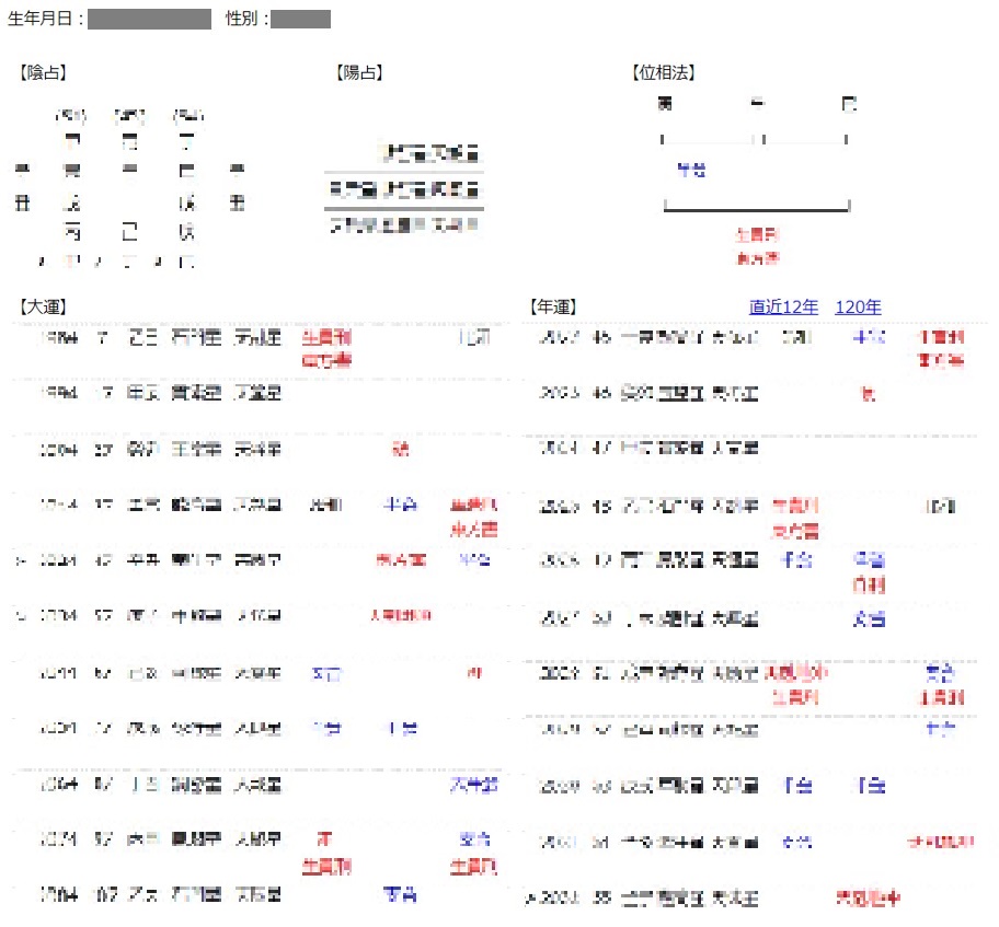 陰陽五行表のサンプル