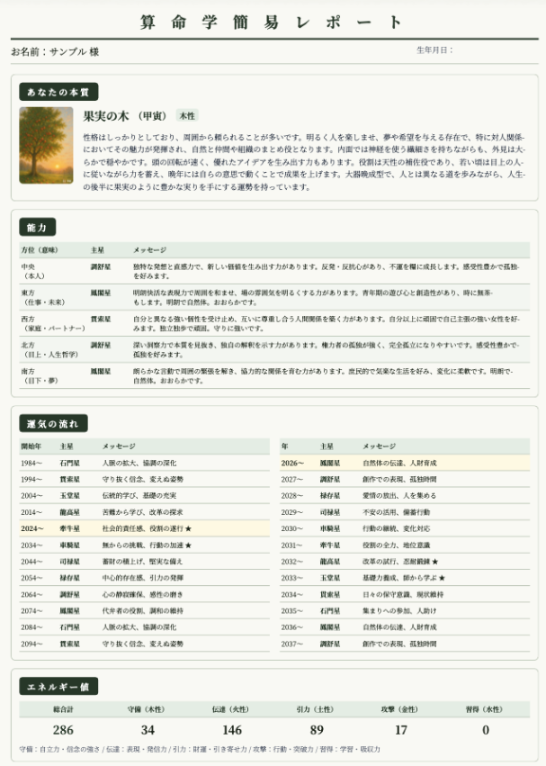 算命学パーソナリティレポートのサンプル